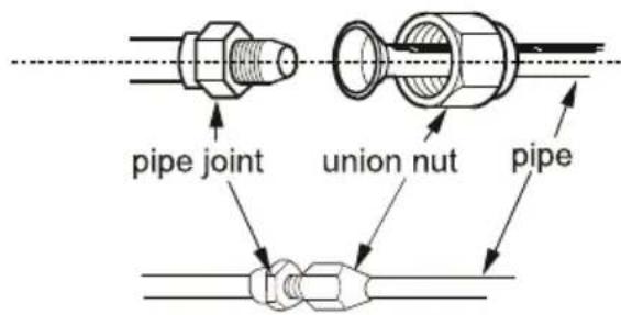 pipe joint union nut pipe