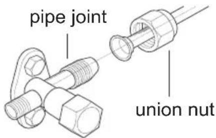 pipe joint union nut