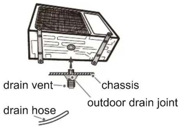 drain vent drain hose chassis outdoor drain joint