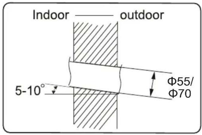 Indoor —— outdoor 5-10° Φ55/ Φ70