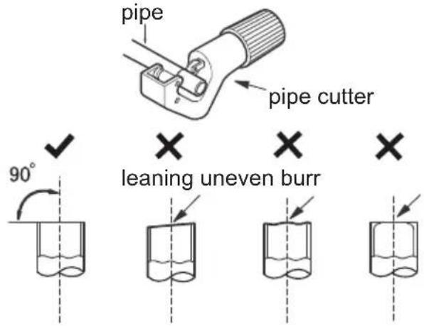 pipe pipe cutter 90° × leaning uneven burr ×