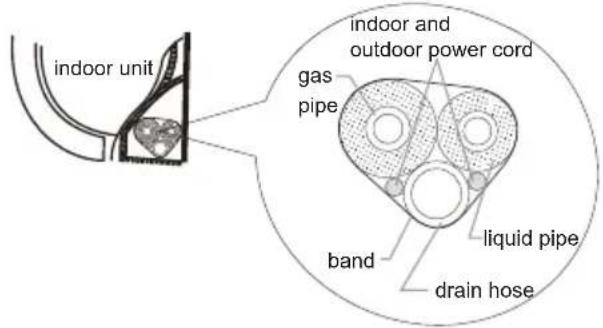 indoor unit gas pipe indoor and outdoor power cord liquid pipe band drain hose