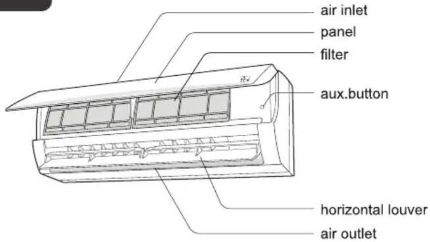 air inlet panel filter aux.button horizontal louver air outlet
