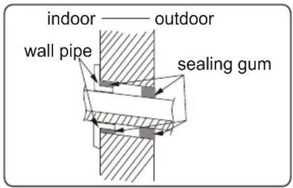 indoor —— outdoor wall pipe sealing gum