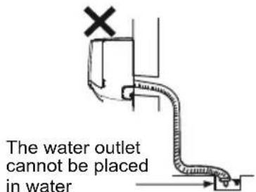 The water outlet cannot be placed in water