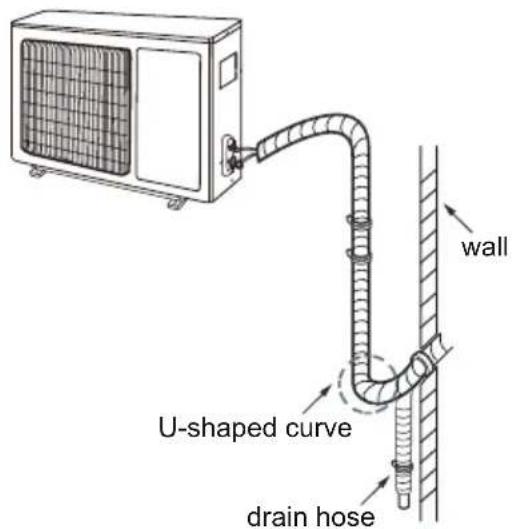 wall U-shaped curve drain hose