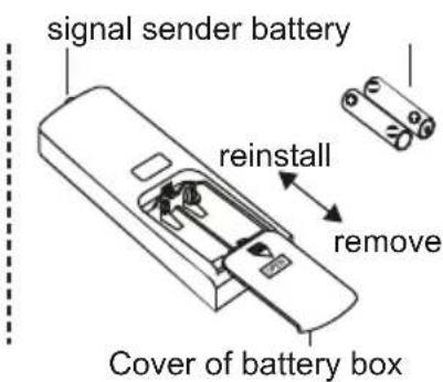 signal sender battery reinstall remove Cover of battery box