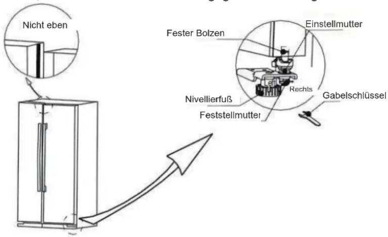Nicht eben Fester Bolzen Einstellmutter Nivellierfuß Feststellmutter Rechts Gabelschlüssel