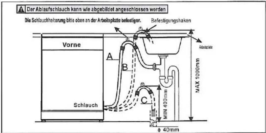 Der Ablaufschlauch kann wie abgebildet angeschlossen werden Die Schlauchhaltierung blits oben an der Arbeitsplatte befestigen. Befestigungshaken Vorne Schlauch A B C MIN 400mm MAX 1000mm Φ 40mm