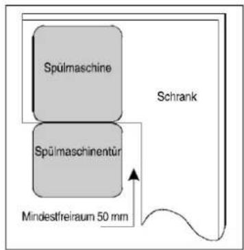 Spülmaschine Schrank Spülmaschinentür Mindestfreiraum 50 mm