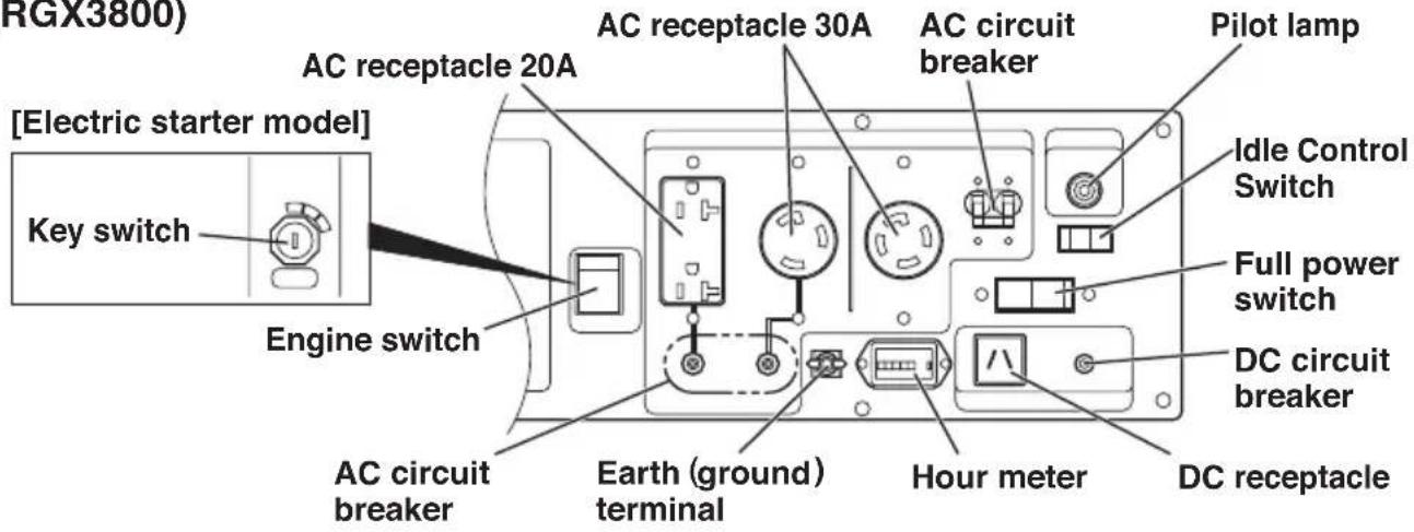 RGX3800) [Electric starter model] Key switch Engine switch AC receptacle 20A AC receptacle 30A AC circuit breaker Pilot lamp Idle Control Switch Full power switch DC circuit breaker AC circuit breaker Earth (ground) terminal Hour meter DC receptacle
