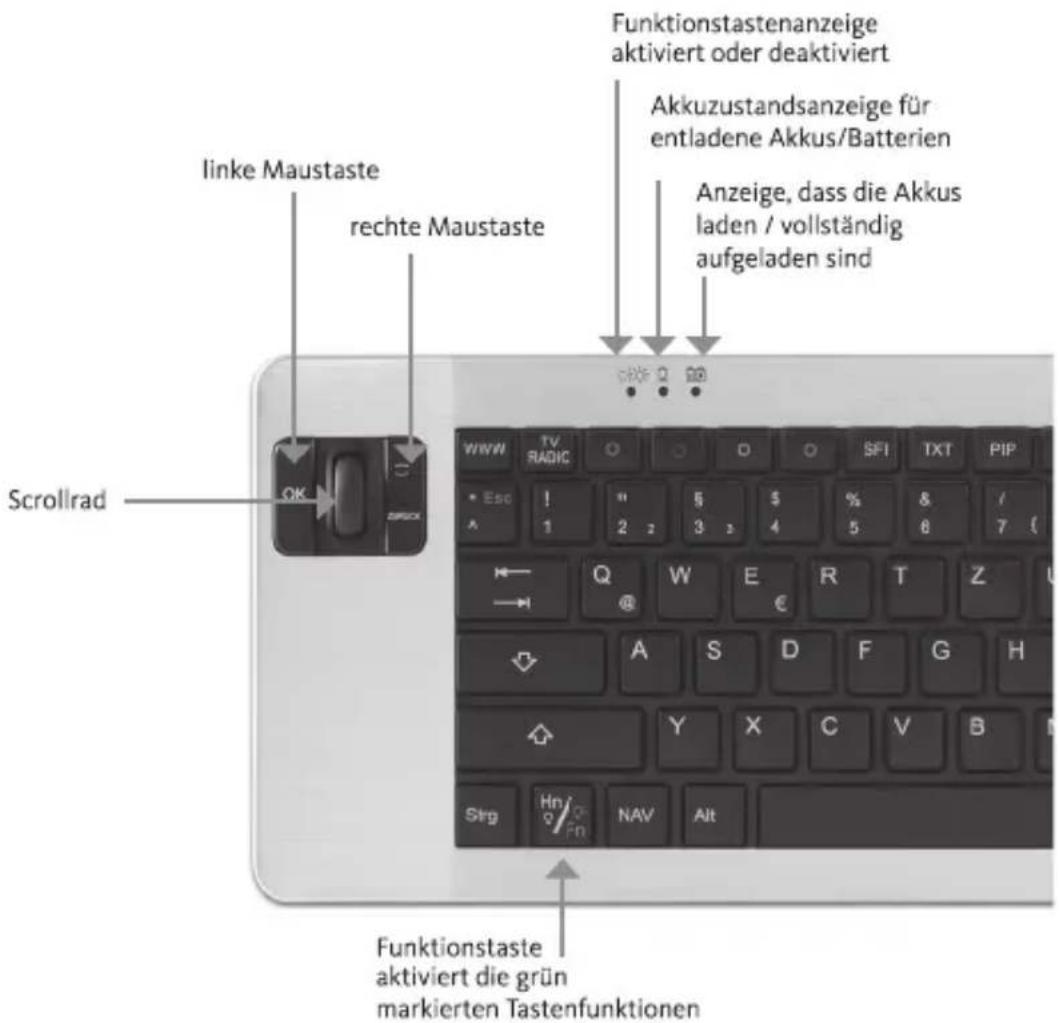 Funktionstastenanzeige aktiviert oder deaktiviert Akkuzustandsanzeige für entladene Akkus/Batterien Anzeige, dass die Akkus laden / vollständig aufgeladen sind linke Maustaste rechte Maustaste Scrollrad Funktionstaste aktiviert die grün markierten Tastenfunktionen