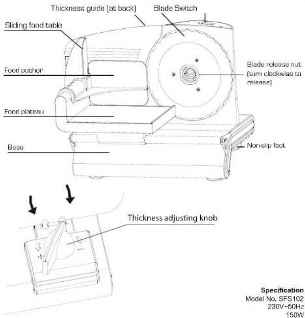 SWAN SFS102 - Important Safeguards - 2