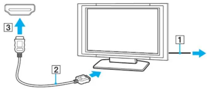 SONY Vaio VPCEC3C5E - Connecting a TV with an HDMI Input Port - 1