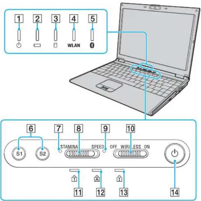 SONY Vaio VGN-SZ4MN - Locating Controls and Ports - 2