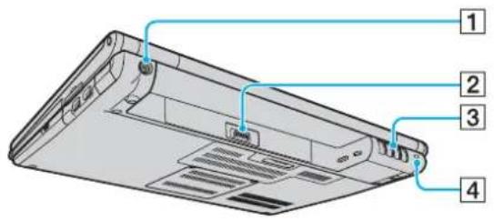 SONY Vaio VGN-SZ4MN - Locating Controls and Ports - 3