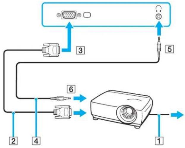 SONY Vaio VGN-SZ4MN - To connect a projector - 1