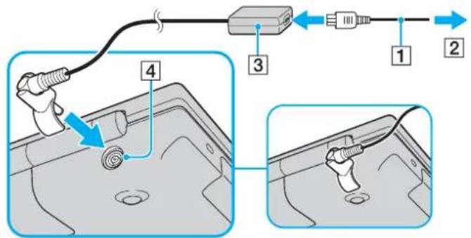 SONY Vaio VGN-N31S - To use the AC adapter - 1