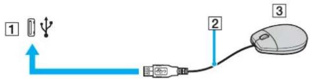 SONY Vaio VGN-N31S - Connecting a USB Mouse - 1