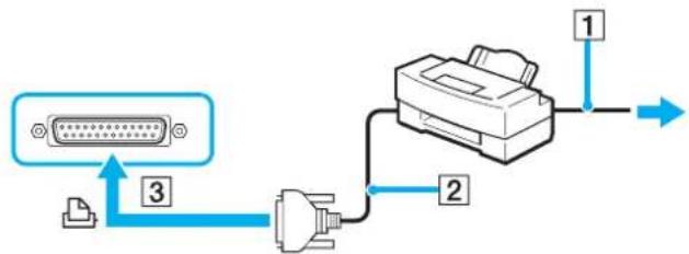 SONY Vaio VGN-BX41VN - Connecting a Printer Using the Printer Port - 1