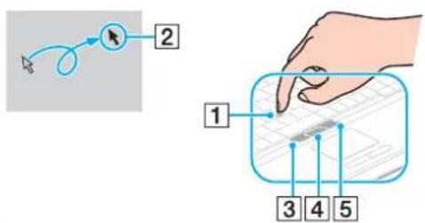 SONY Vaio VGN-BX41VN - Using the Pointing Stick - 1