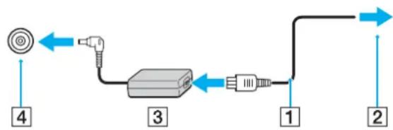 SONY Vaio VGN-BX41VN - To use the AC adapter - 1