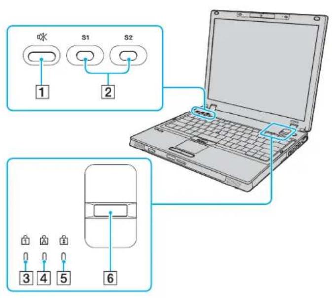 SONY Vaio VGN-BX41VN - Locating Controls and Ports - 2