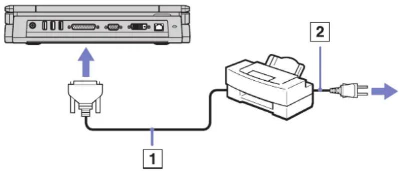 SONY Vaio PCG-Z1RMP - Connecting a printer using the printer connector - 1
