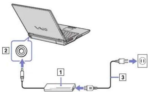 SONY Vaio PCG-Z1RMP - Using the AC adapter - 1