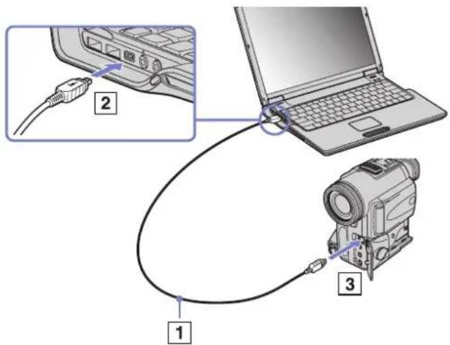 SONY Vaio PCG-Z1RMP - Connecting a digital video camera recorder - 1