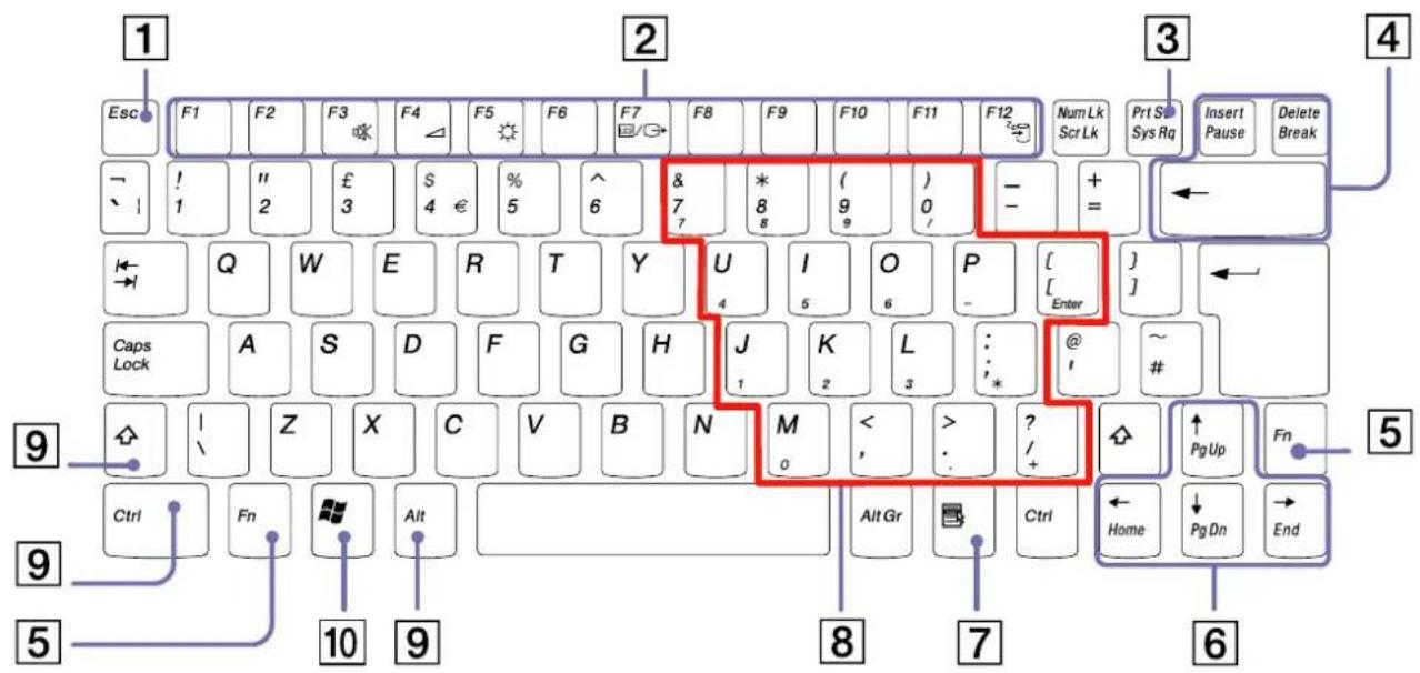 SONY Vaio PCG-Z1RMP - Using the keyboard - 1