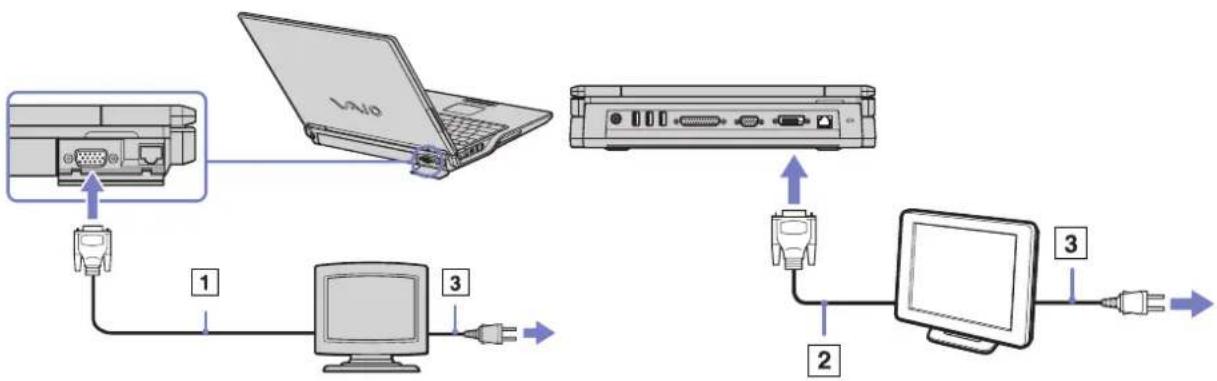SONY Vaio PCG-Z1RMP - Connecting a computer display - 1