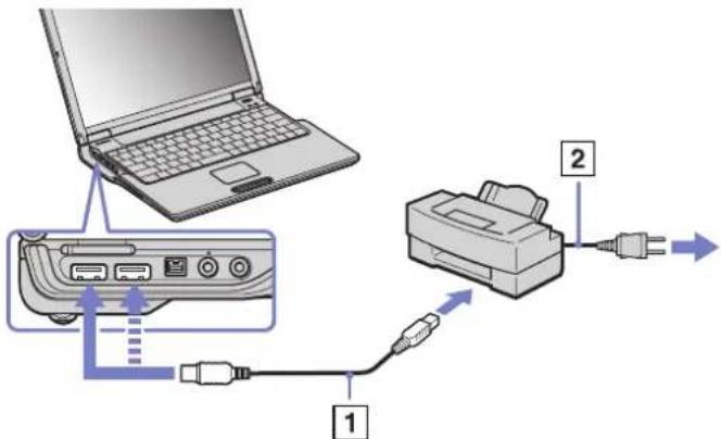 SONY Vaio PCG-Z1RMP - Connecting a printer using the USB connector - 1