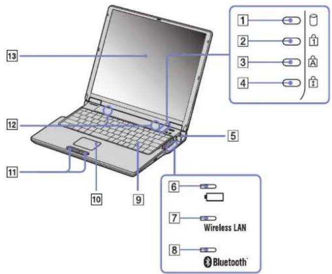 SONY Vaio PCG-Z1RMP - Locating controls and connectors - 5