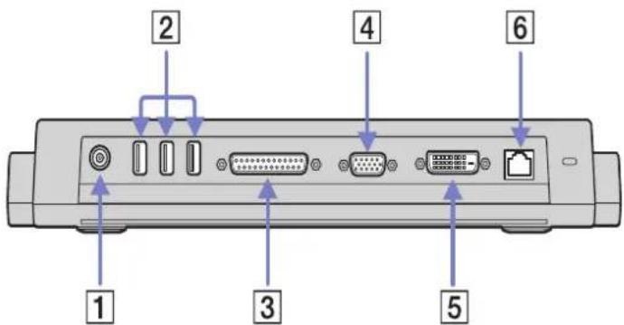 SONY Vaio PCG-Z1RMP - Connecting a port replicator - 1
