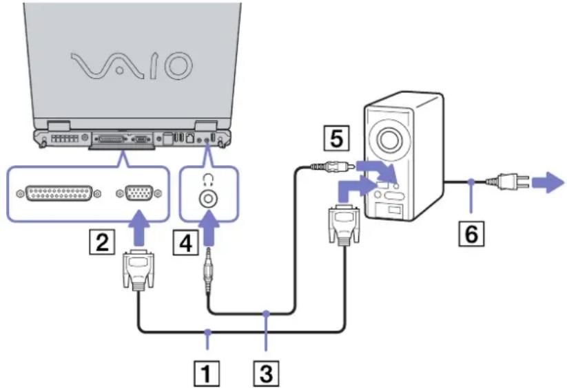 SONY Vaio PCG-GRZ615M - Connecting a projector - 1