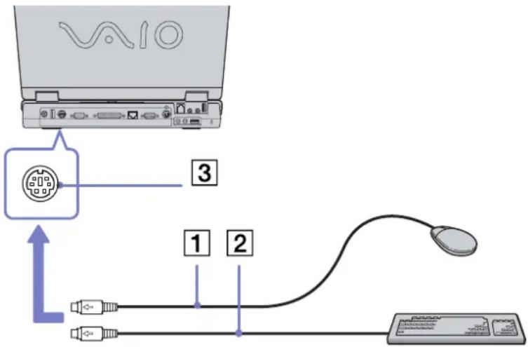 SONY Vaio PCG-GRZ615M - Connecting an external mouse or keyboard - 1