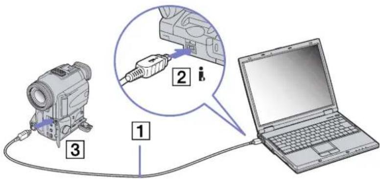 SONY Vaio PCG-GRZ615M - Connecting a digital video camera recorder - 1
