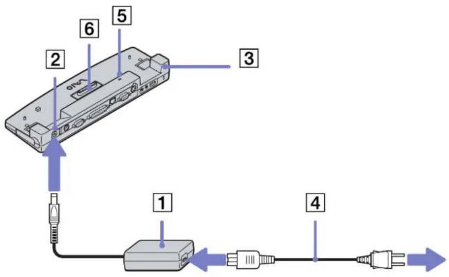 SONY Vaio PCG-GRZ615M - Attaching your computer to the port replicator - 1