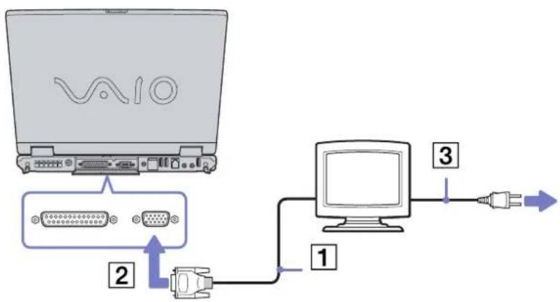 SONY Vaio PCG-GRZ615M - Connecting a computer display - 1