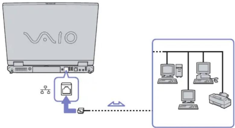 SONY Vaio PCG-GRZ615M - Connecting to a network (LAN) - 1
