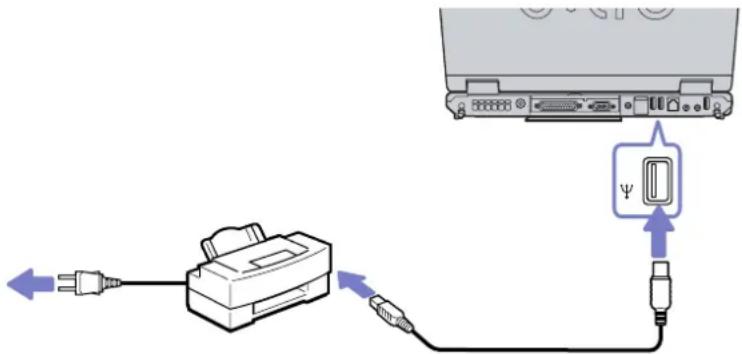 SONY Vaio PCG-GRZ615M - Connecting a printer using the USB connector - 1