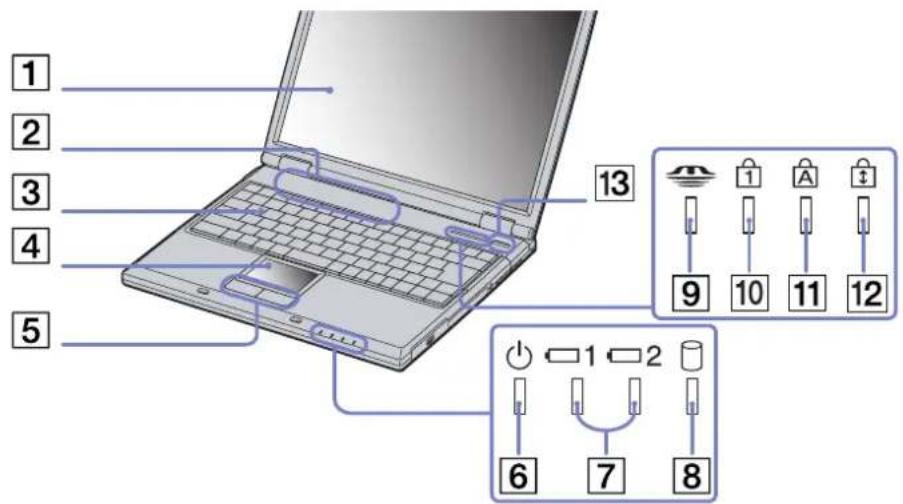 SONY Vaio PCG-GRZ615M - Locating controls and connectors - 6