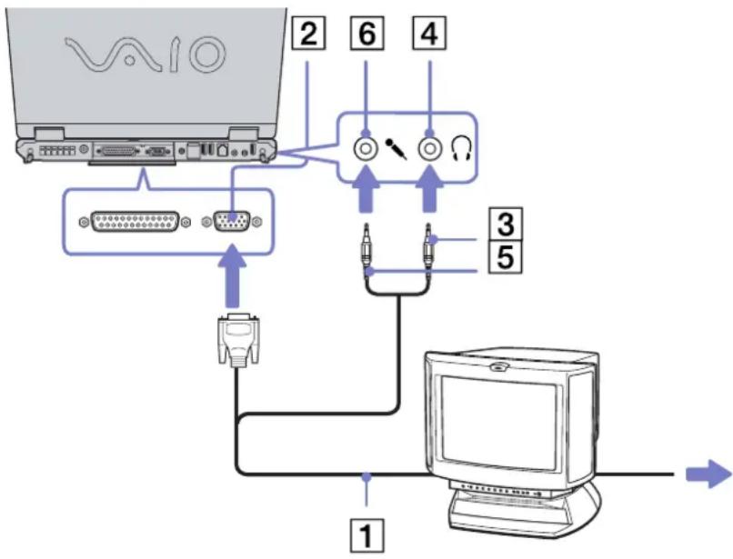 SONY Vaio PCG-GRZ615M - Connecting a multimedia computer display - 1