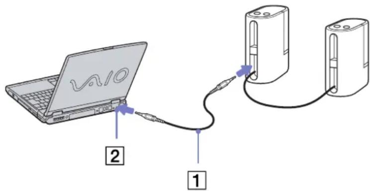 SONY Vaio PCG-GRZ615M - Connecting external speakers - 1