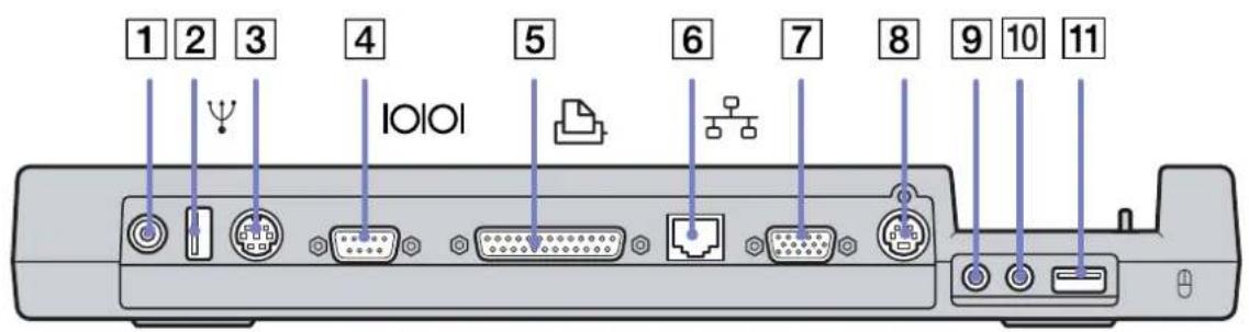 SONY Vaio PCG-GRZ615M - Connecting a port replicator - 1