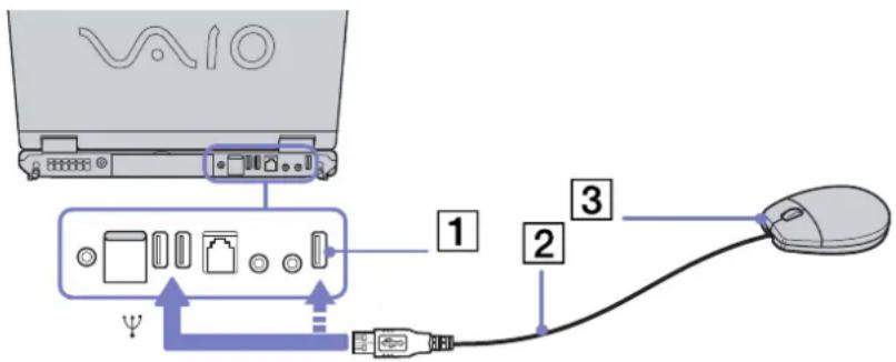 SONY Vaio PCG-GRZ615M - Connecting a USB mouse - 1