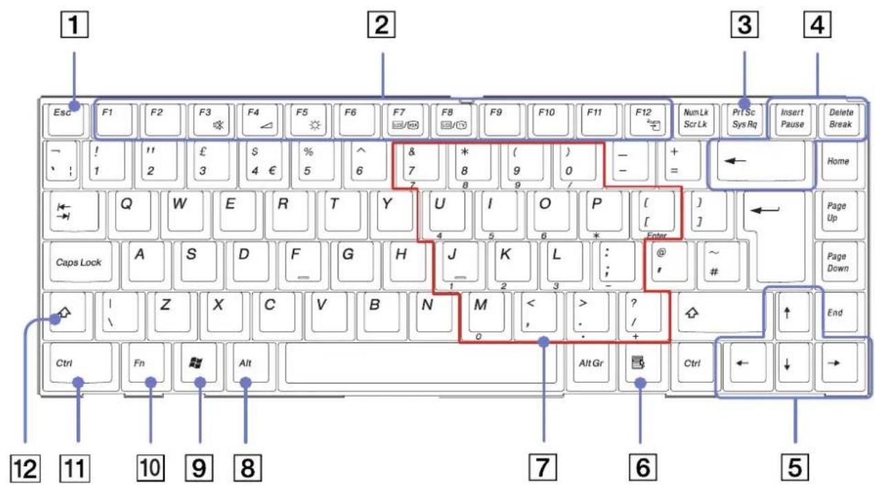 SONY Vaio PCG-GRZ615M - Using the keyboard - 1