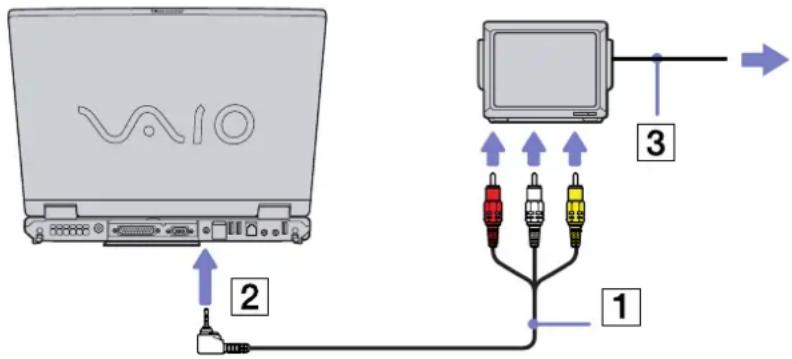SONY Vaio PCG-GRZ615M - Connecting a TV - 1