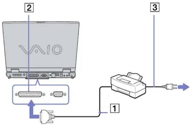 SONY Vaio PCG-GRZ615M - Connecting a printer using the printer connector - 1